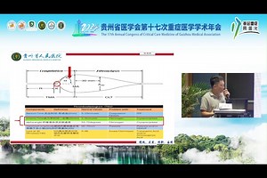血栓弹力图的解读 张松松