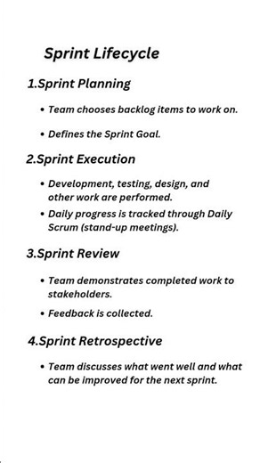 What is a Sprint Lifecycle? Agile Scrum Made Easy #Shorts