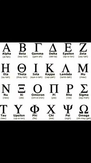 Greek Alphabet