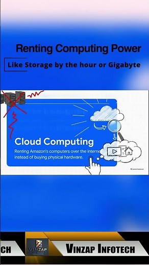 AWS Explained in 1 Minute | What Is Amazon Web Services?