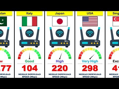 Fastest Broadband Internet in the World (2026) - Country Comparison