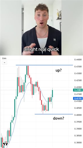 TradeFundrr on Instagram: "Comment UP or DOWN and test your skills 🎯 #trading #chartreading #reels"