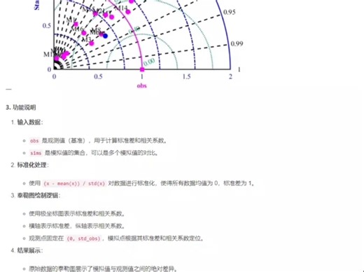 泰勒图 Matlab代码