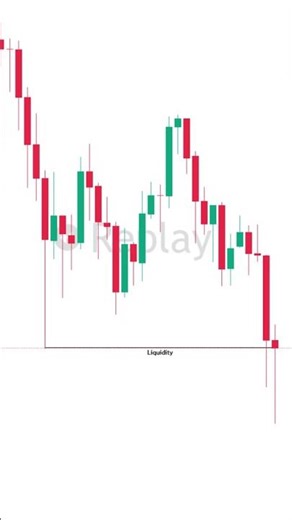 Dit lijkt bullish maar hier gaat het fout 👀
