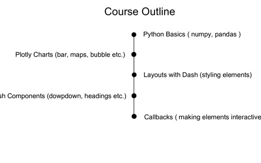 交互式 python 仪表板 Plotly Dash 2021 3 项目 2021-8