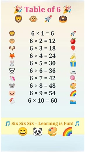 Table of 6 | Learn Multiplication Table of 6 | Easy Math for Kids #shortvideo #shorts #short