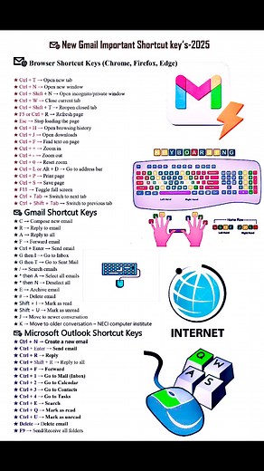 4.4K views · 41 reactions | GMail address Shortcuts Key's #computer #shortcut #keyboard | NECI Computer Institute | Facebook