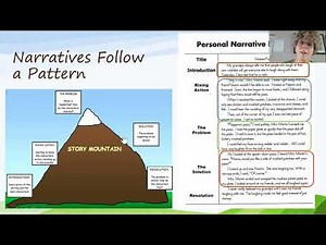 What is a Narrative, How to Plan One?