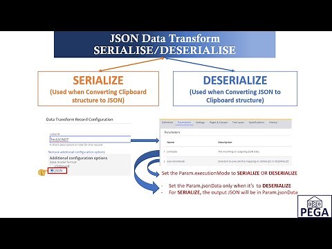 #PEGA JSON DataTransform - #SERIALIZE vs #DESERIALIZE