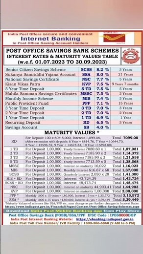 Post Office Saving Schemes interest rates and maturity values Table from July 2023 to Dec 2023 !!