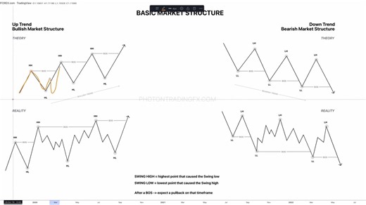 [02]--1 Basic Market Structure Photon