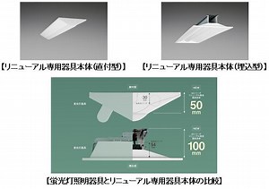 一体型LEDベースライト「iDシリーズ」 リニューアル専用器具本体を発売 | 企業・法人向けソリューション | 製品・サービス | プレスリリース