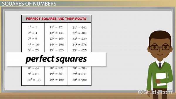 Square Root | Definition, Formula & Examples
