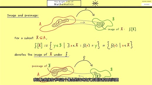 开始学习 集合 5：值域、映象和原像_4_数学的闪光点