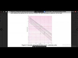 Hydrodynamic and hydrostatic bearing