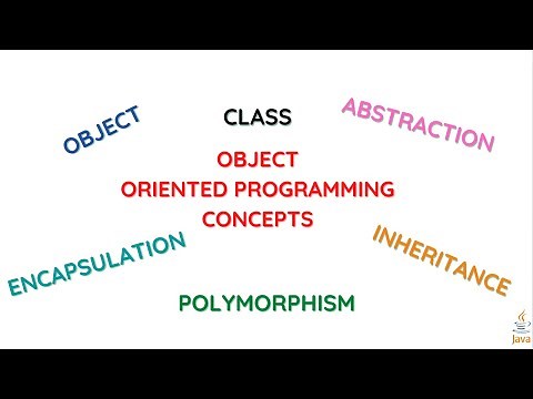 OBJECT ORIENTED PROGRAMMING JAVA | OOPS CONCEPTS | MALAYALAM | Code eureka