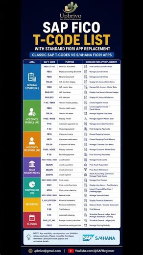 SAP FICO T-Code List with Standard Fiori App Replacement | S/4HANA FICO Interview & Project Tips