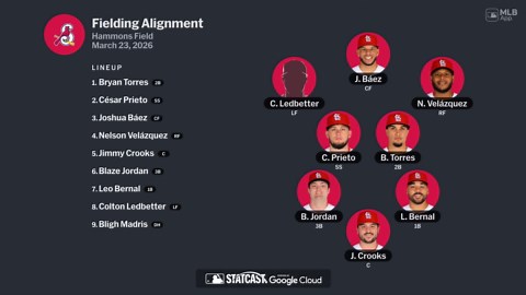 Fielding alignment for Springfield, March 23 vs Cardinals