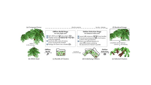 【V3DG】虚拟化三维高斯