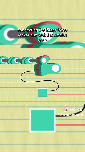 Understanding VTEC: How VTEC Works in Honda Engines