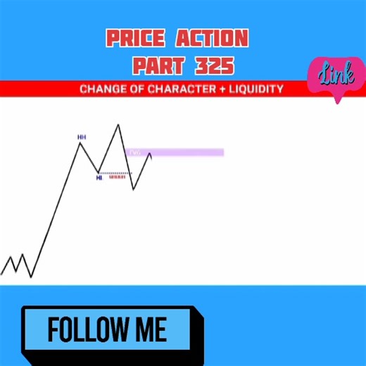 35K views · 710 reactions | #market #psychology #chart #pattern #part 325 | shekhar sing | Facebook