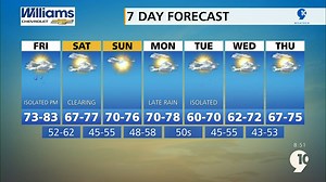 We’re taking a look back at Lauren Scafidi’s time here at 9&10 News, and Lauren Scafidi 9&10 News wants to thank you for being there through it all. | 9&10 News