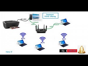 Understanding Printer Sharing || Turn usb printer into network printer