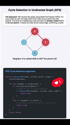 DSA: Graph: Episode-6 #coding #dsa #programming #datastructures #algorithms #code #computerscience