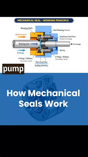 Mechanical Seal – Marine Pump–Specific Explanation In marine pumps (bilge, ballast, cooling water, fire, fuel oil, lube oil pumps), mechanical seals are used to prevent seawater or oil leakage from the pump casing along the rotating shaft. #mechanical #seal | Fire-fighting and Fire Alarm system