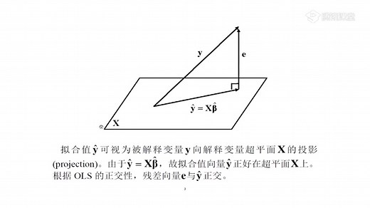 05.04OLS的几何解释