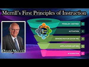 The Merrill’s First Principles of Instruction