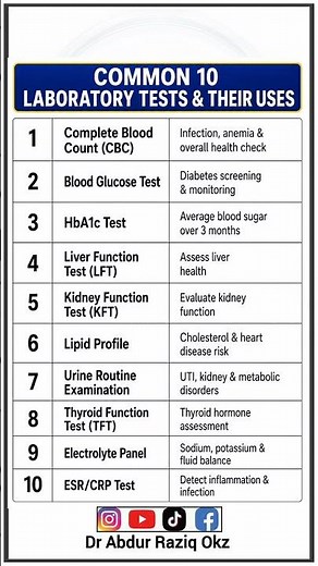 Top 10 Common Laboratory Tests & Their Uses | Essential Medical Guide