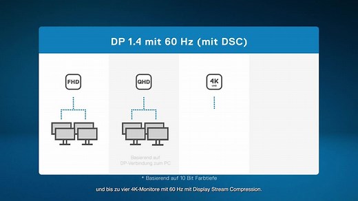 Daisy Chaining von Monitoren | Dell Deutschland
