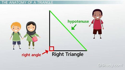 Pythagorean Theorem Lesson for Kids: Definition & Examples