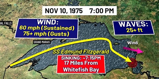 Moment of Science: Analyzing the 1975 “Edmund Fitzgerald” storm