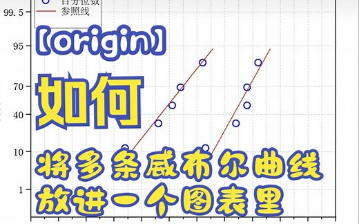 【Origin】把多条威布尔分布曲线（weibull）画在一张图的方法
