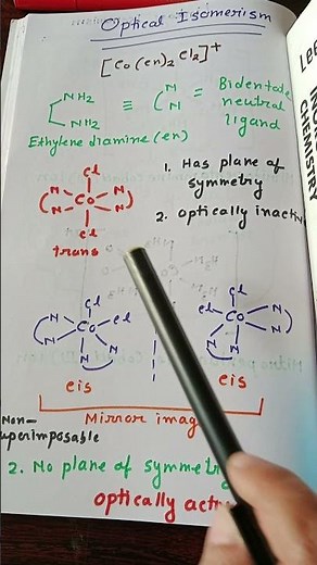 Optical Isomerism in Coordination Compounds #coordinationcompounds #opticalisomerism #12boardexam