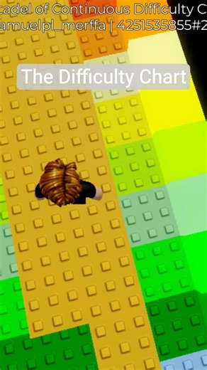 Trailer A Great Citadel of Continuous Difficulty Chart
