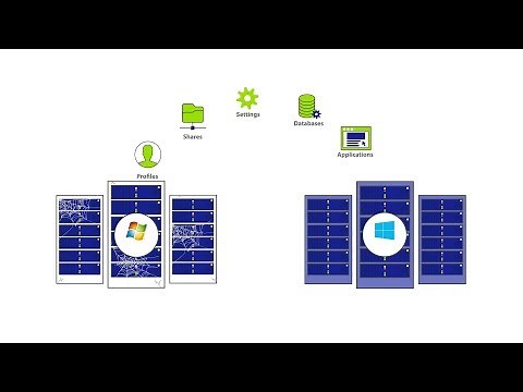 Windows Server Migration, including applications - Server 2019, 2016, 2012, 2008, 2003