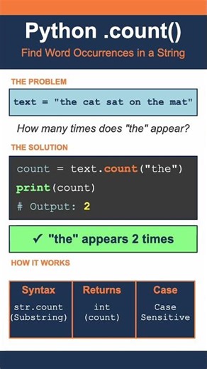 Python count() method Explained | Python One-Liner #4 #python #shorts #pythonprogramming #coding