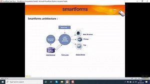 sap abap smartforms
