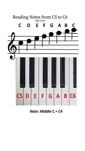 How to Read Note Names Fast! #piano #musicnotes #notenames #music #notation