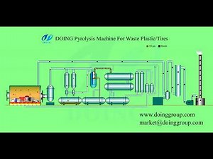 Scrap plastic pyrolysis plant working process animation video