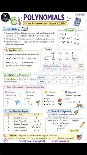 Polynomials in 60 Seconds 🔥 Class 9 Maths Complete Notes | CBSE Exam 2026-27 #jyotichauhanacademy