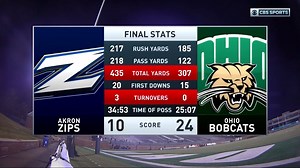 Ohio held on to beat Akron in MACtion after forcing three turnovers and using a 70-yard final drive to ice the game late. Does Akron have a chance to break its 19 game losing streak soon? | CBS Sports