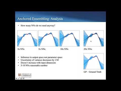 Bayesian Neural Network Ensembles