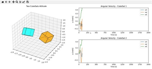 #orbitalmechanics #aerospaceengineering #cubesat #attitudecontrol #dynamics #simulation #physics #research #spacetechnology #satellites | Md Faiz Akram