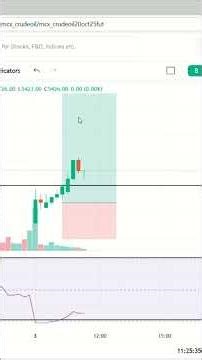 First Time Trade In Crude Oil #optionselling #tradingstrategy