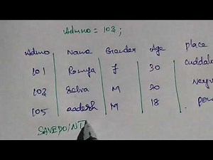 COMMIT,ROLLBACK AND SAVEPOINT clear explanation/Trb computer INSTRUCTOR grade-I old syllabus