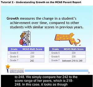 Parents Receive Student MCAS Scores Today